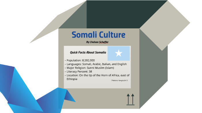 Somali Culture and Heritage